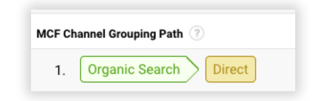mcf channel grouping path